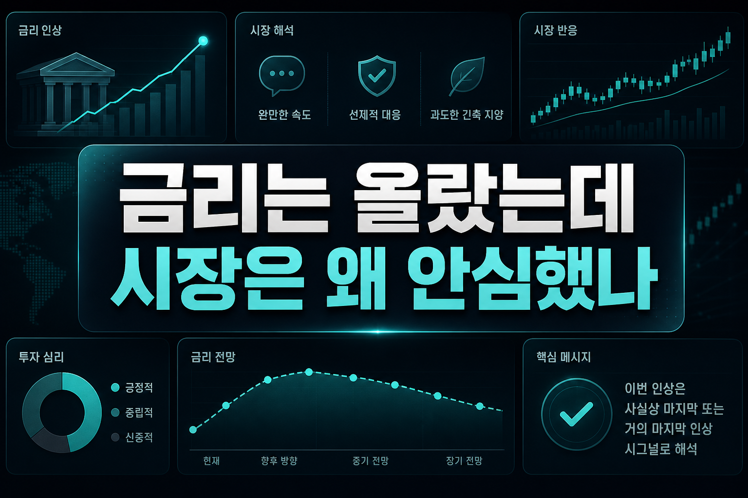 금리는 올랐는데 시장은 왜 안심했나