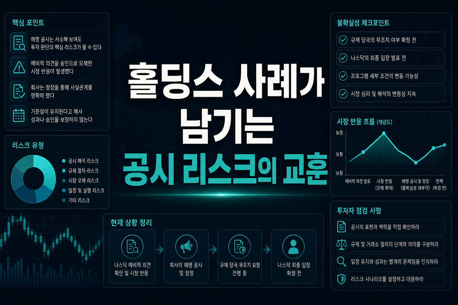 OSR홀딩스 사례가 남기는 공시 리스크의 교훈