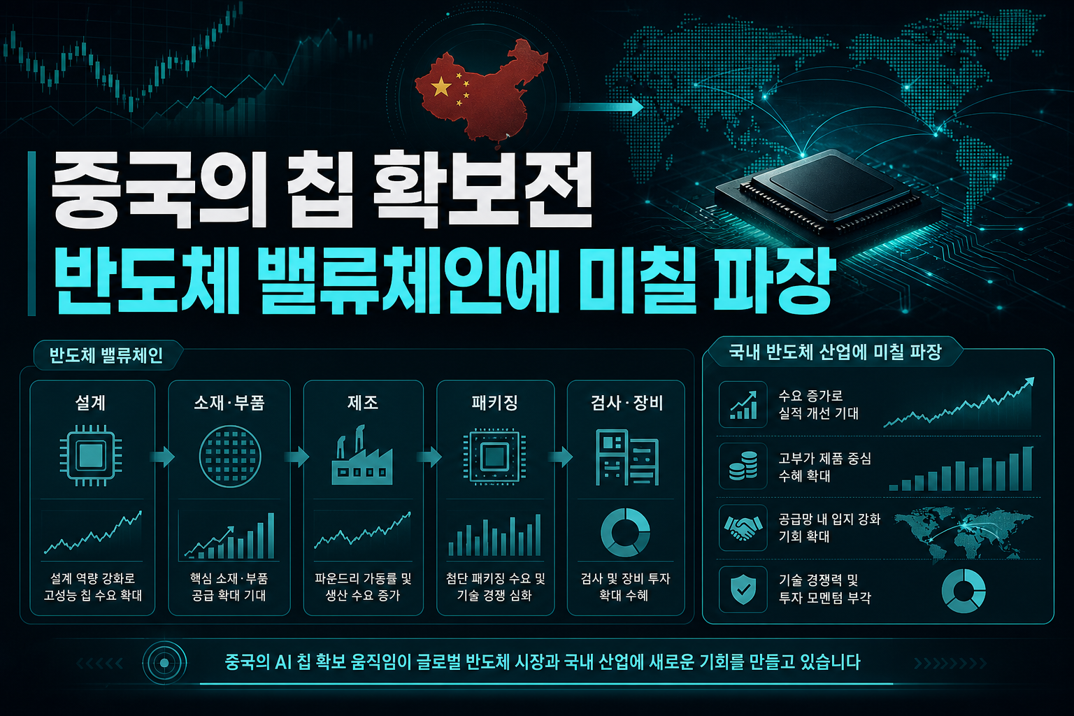중국의 AI 칩 확보전, 반도체 밸류체인에 미칠 파장