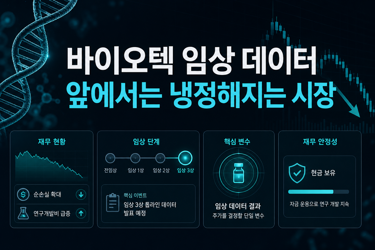바이오텍, 임상 데이터 앞에서는 냉정해지는 시장