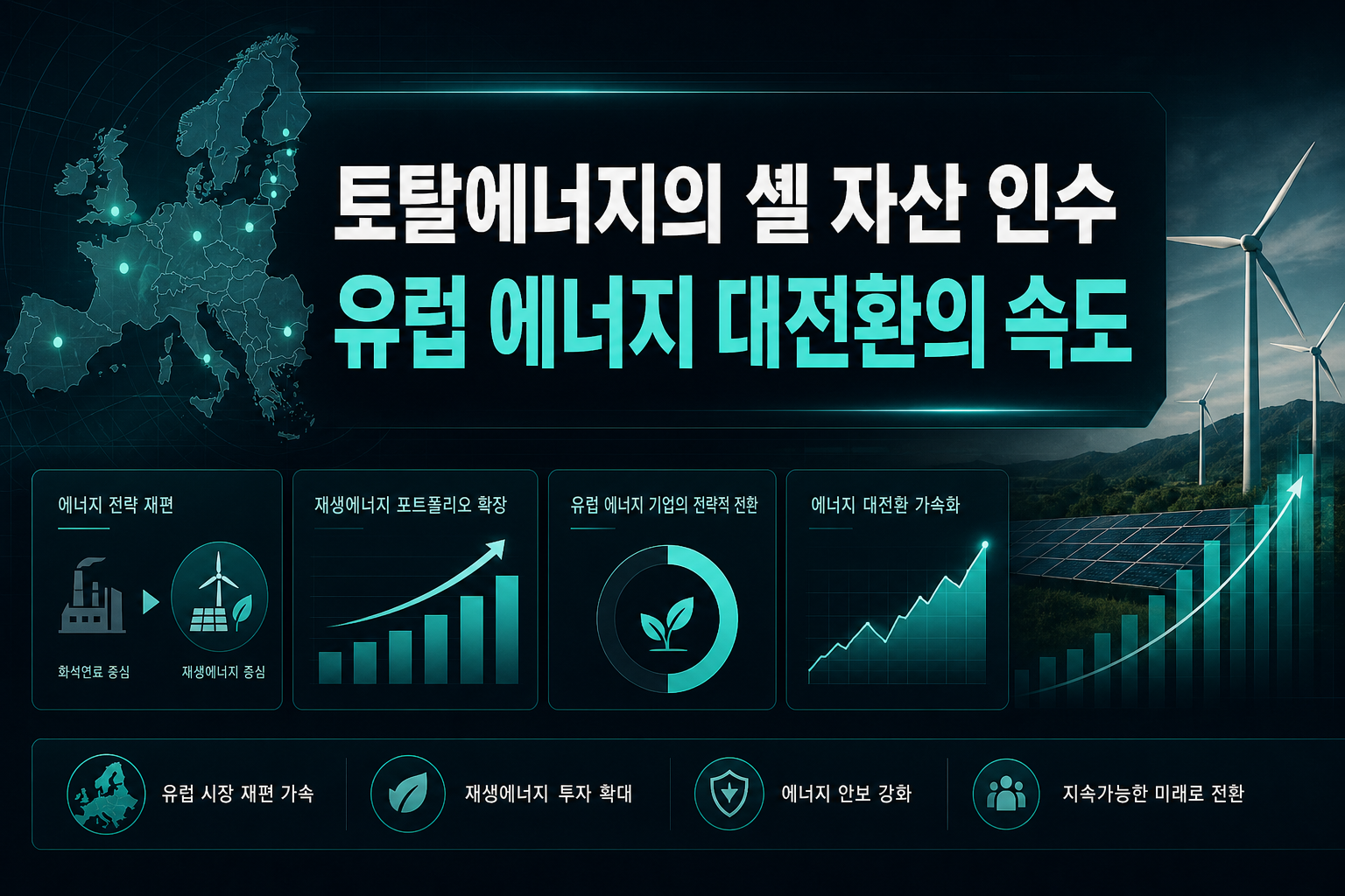 토탈에너지의 셸 자산 인수, 유럽 에너지 대전환의 속도