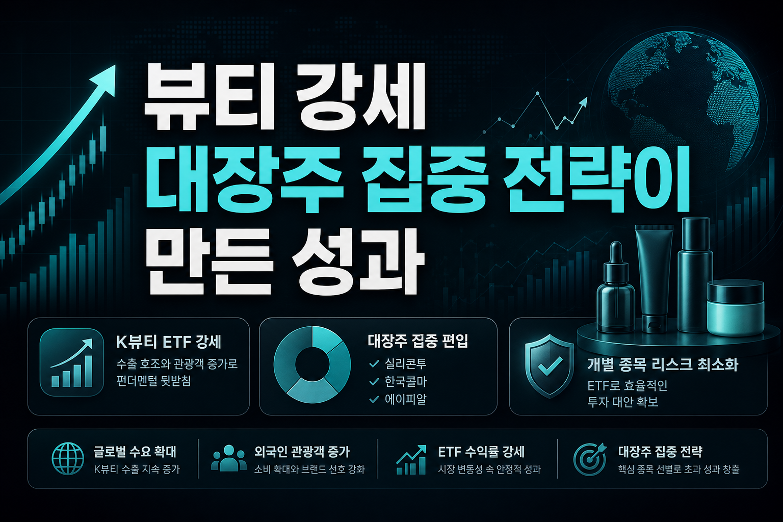 K뷰티 ETF 강세, 대장주 집중 전략이 만든 성과