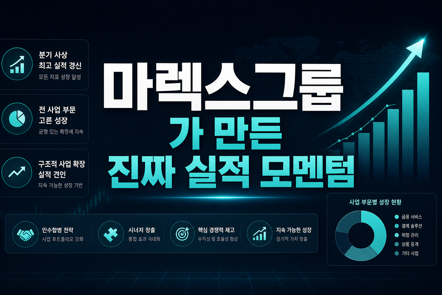마렉스그룹, M&A가 만든 진짜 실적 모멘텀