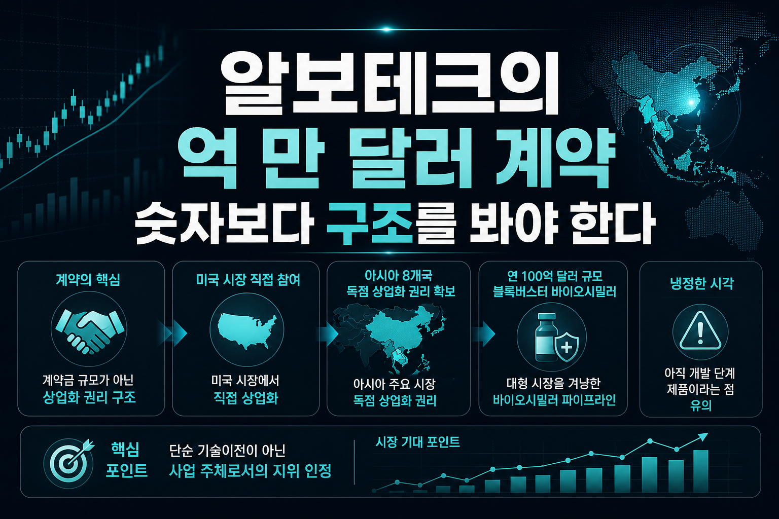 알보테크의 1억5000만 달러 계약, 숫자보다 구조를 봐야 한다