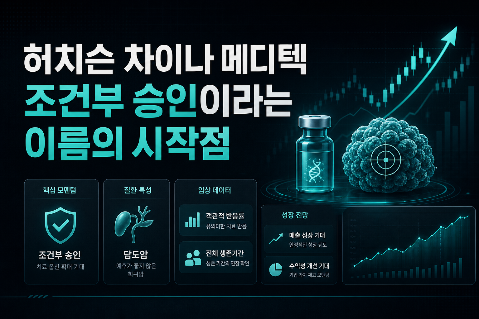 허치슨 차이나 메디텍, 조건부 승인이라는 이름의 시작점