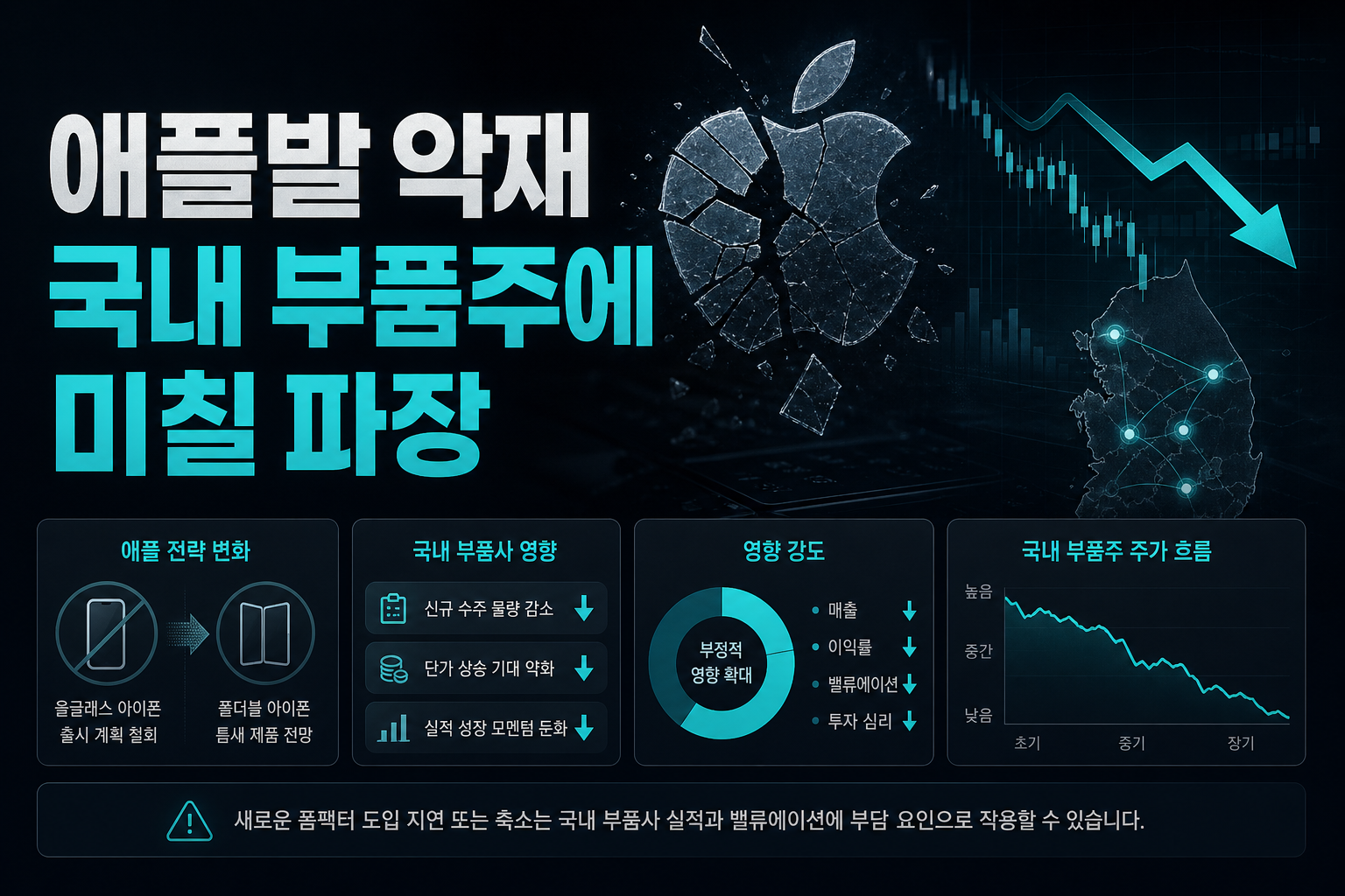 애플발 악재, 국내 부품주에 미칠 파장