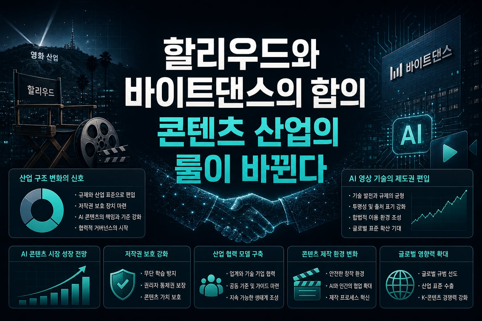 할리우드와 바이트댄스의 합의, AI 콘텐츠 산업의 룰이 바뀐다