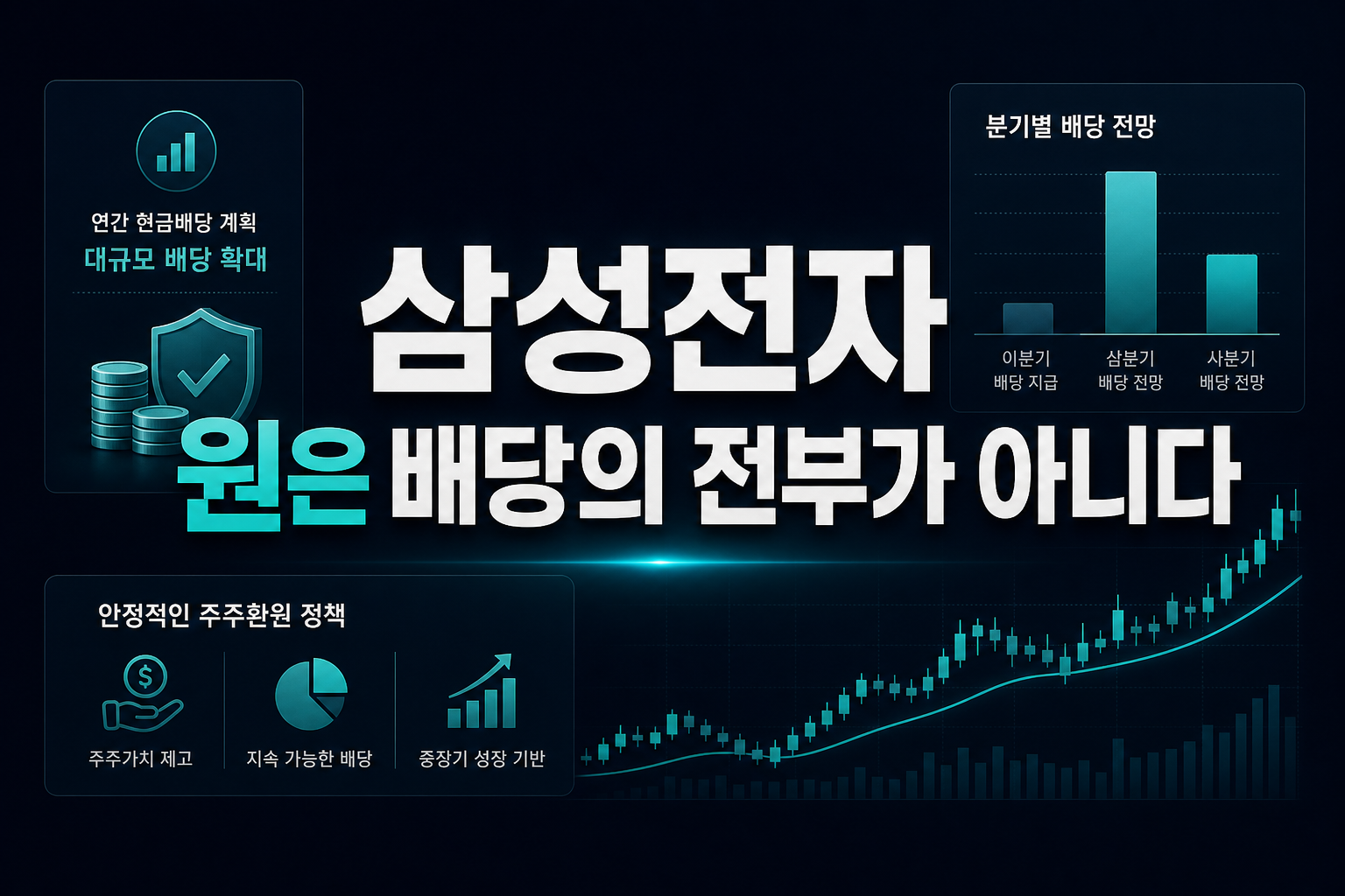 삼성전자 374원은 배당의 전부가 아니다