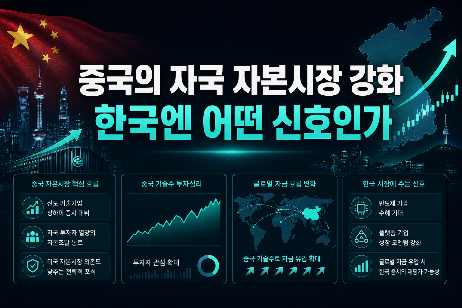 중국의 자국 자본시장 강화, 한국엔 어떤 신호인가