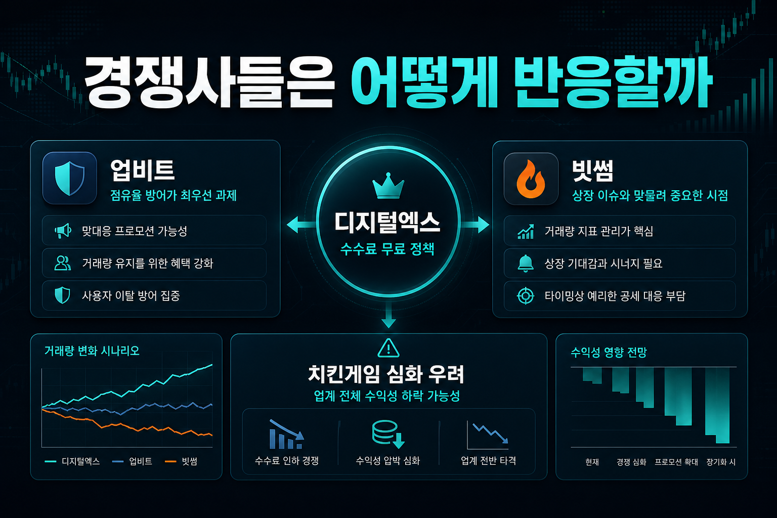 경쟁사들은 어떻게 반응할까