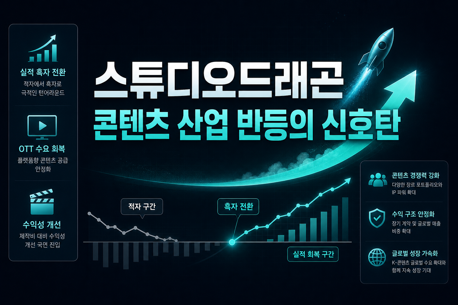 스튜디오드래곤, 콘텐츠 산업 반등의 신호탄