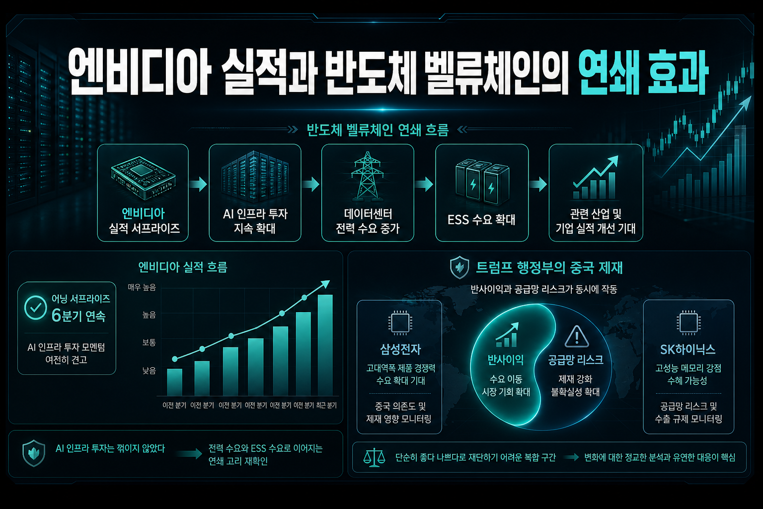 엔비디아 실적과 반도체 벨류체인의 연쇄 효과