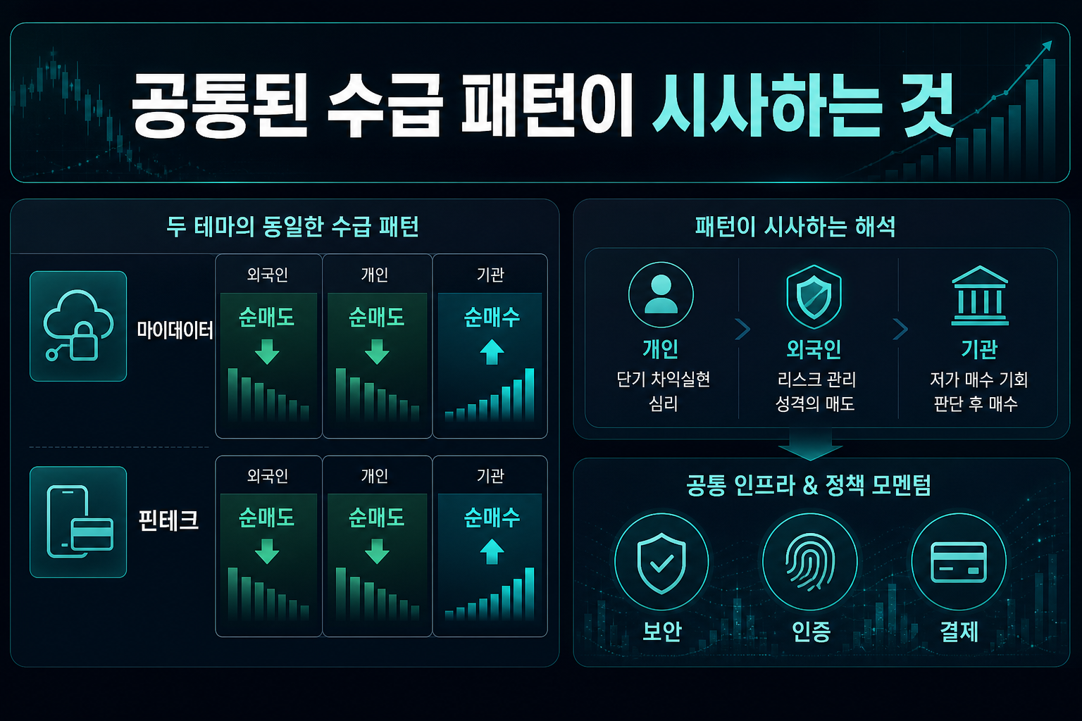 공통된 수급 패턴이 시사하는 것