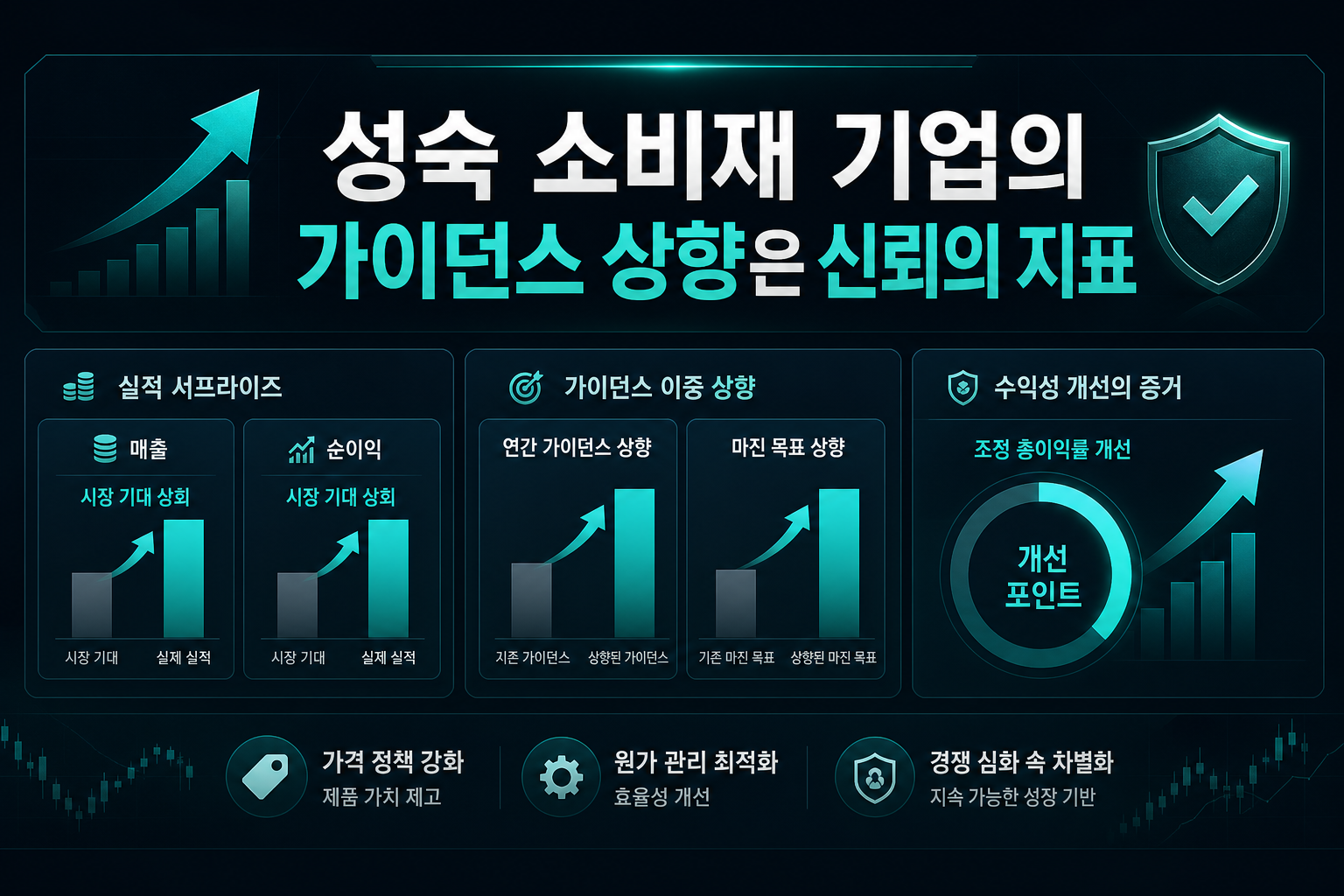 성숙 소비재 기업의 가이던스 상향은 신뢰의 지표