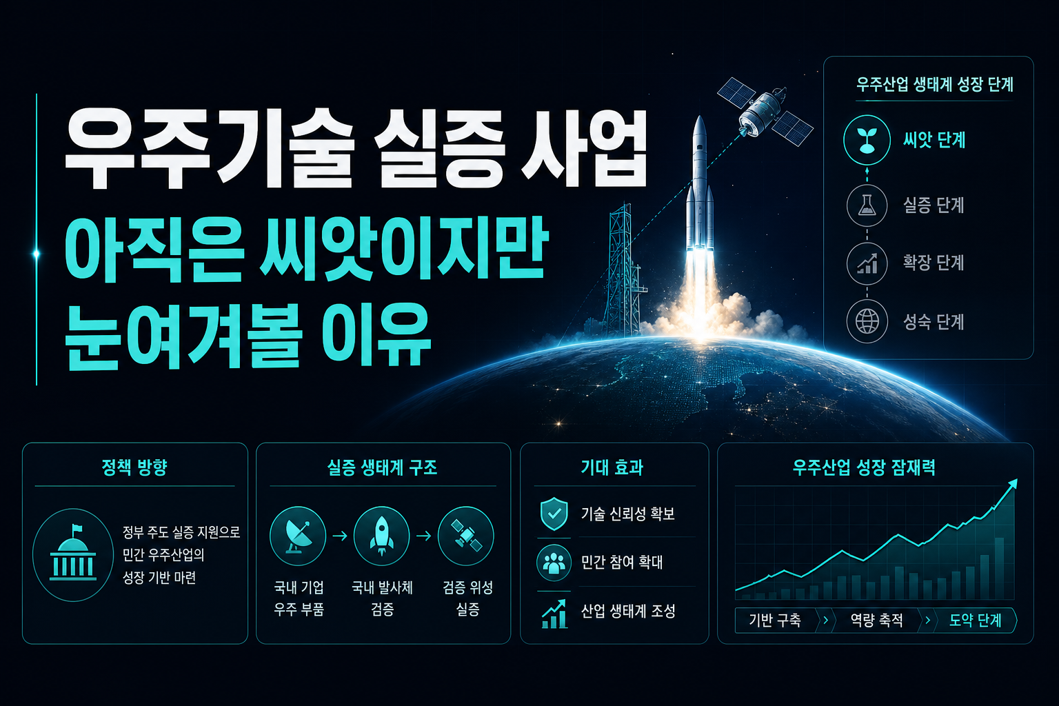 우주기술 실증 사업, 아직은 씨앗이지만 눈여겨볼 이유