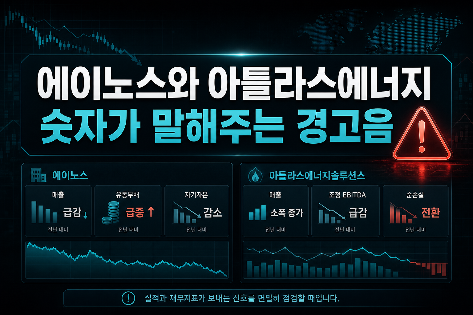 에이노스와 아틀라스에너지, 숫자가 말해주는 경고음