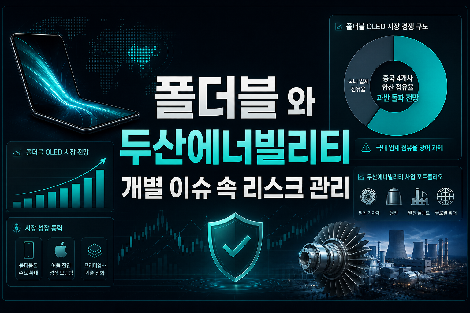 폴더블 OLED와 두산에너빌리티, 개별 이슈 속 리스크 관리