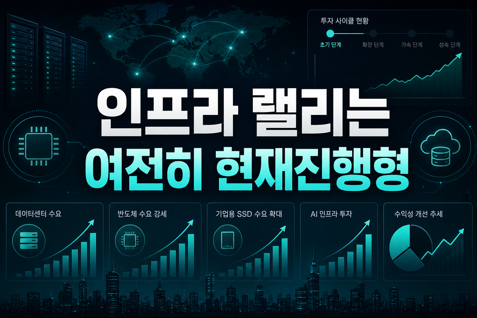 AI 인프라 랠리는 여전히 현재진행형