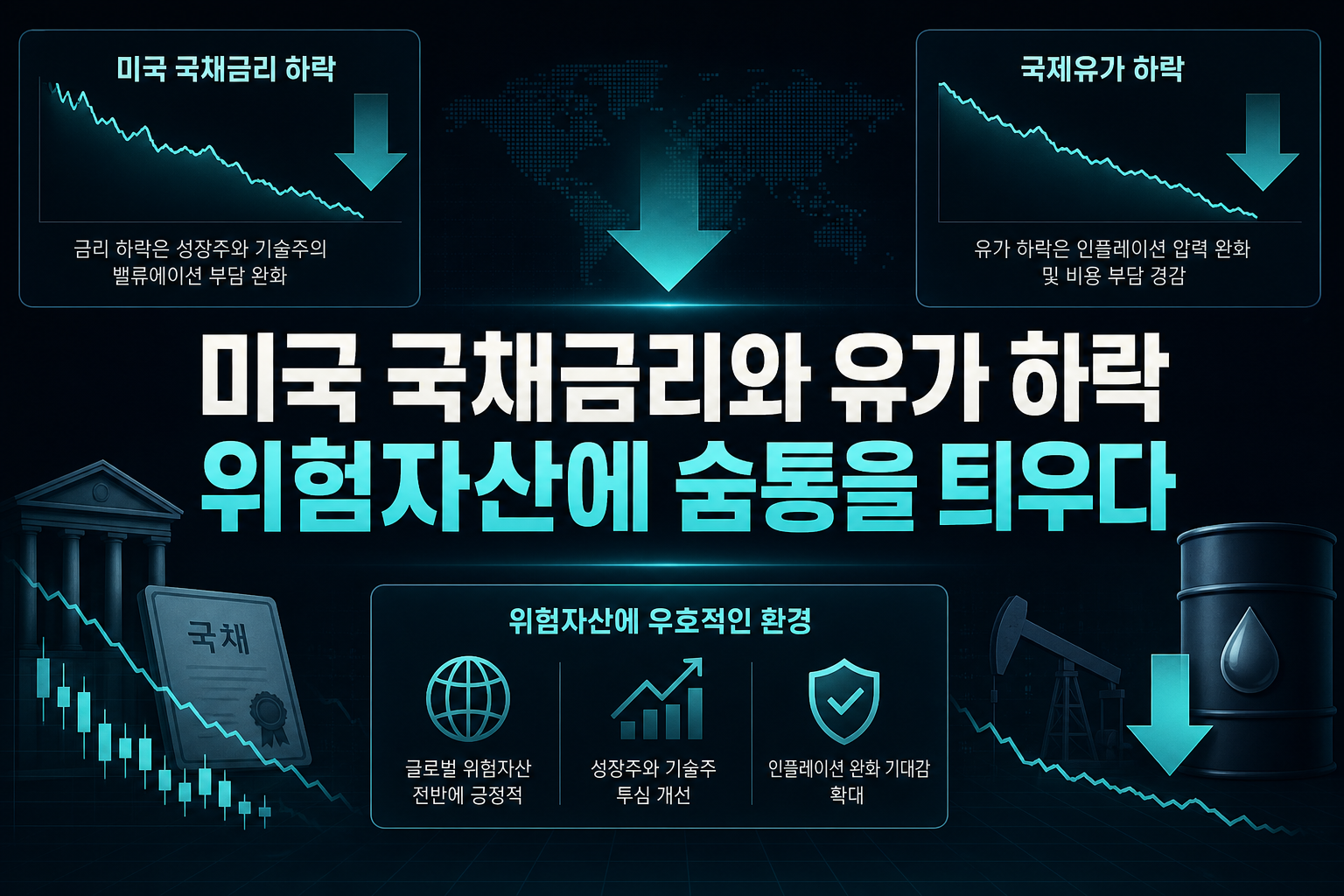 미국 국채금리와 유가 하락, 위험자산에 숨통을 틔우다
