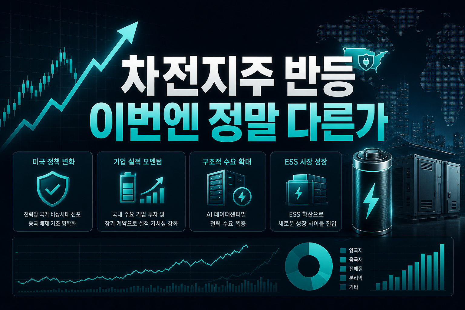 2차전지주 반등, 이번엔 정말 다른가