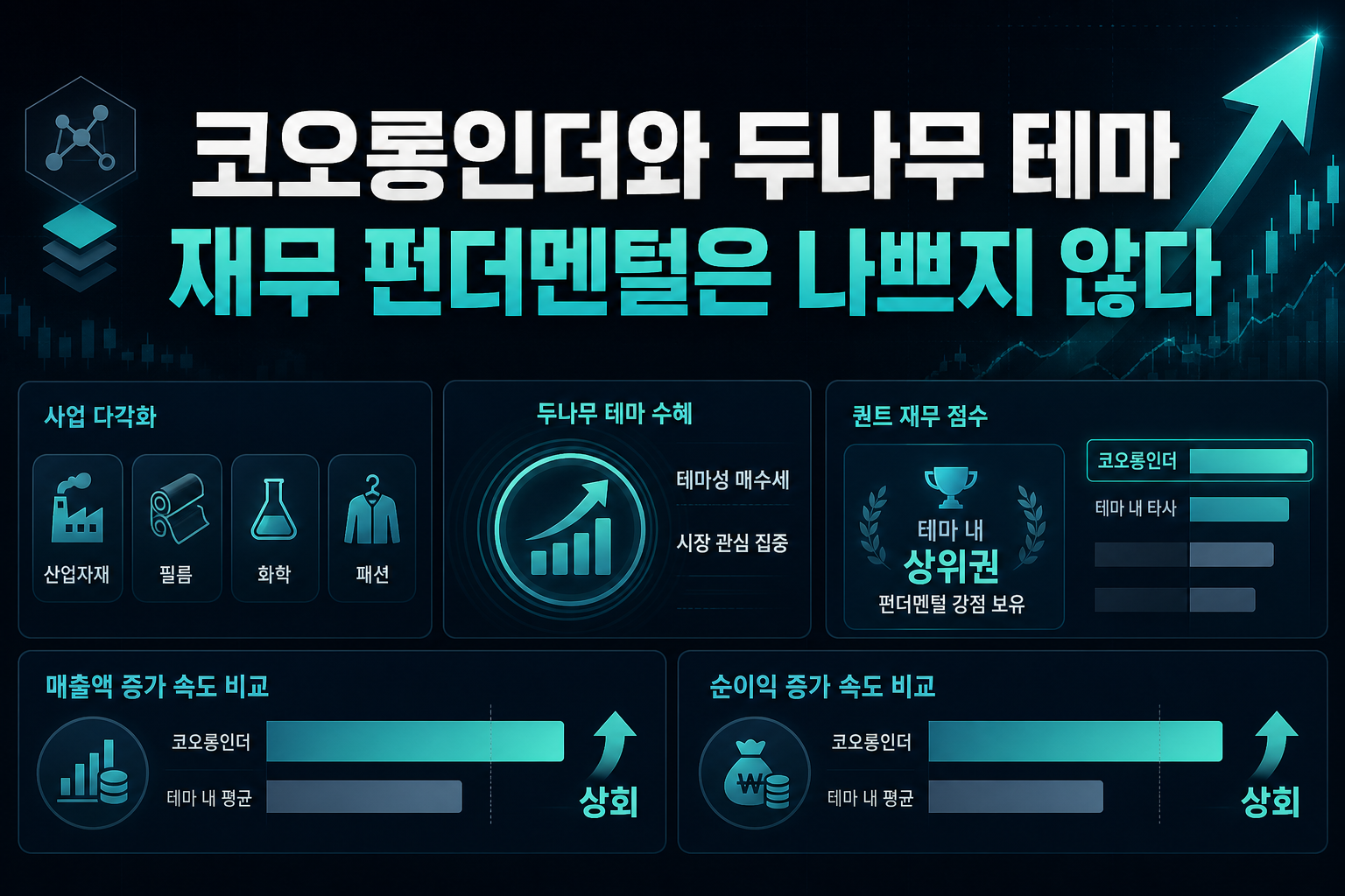 코오롱인더와 두나무 테마, 재무 펀더멘털은 나쁘지 않다