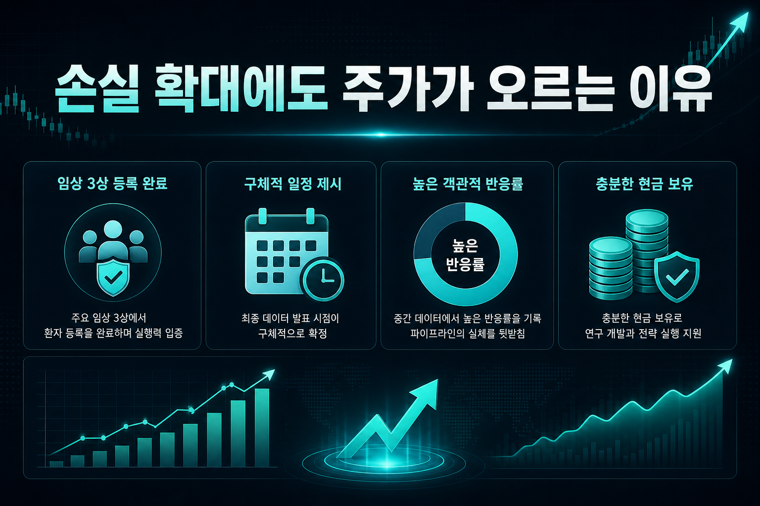 손실 확대에도 주가가 오르는 이유