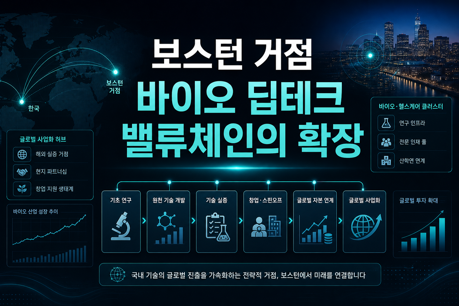 KIST 보스턴 거점, 바이오·딥테크 밸류체인의 확장