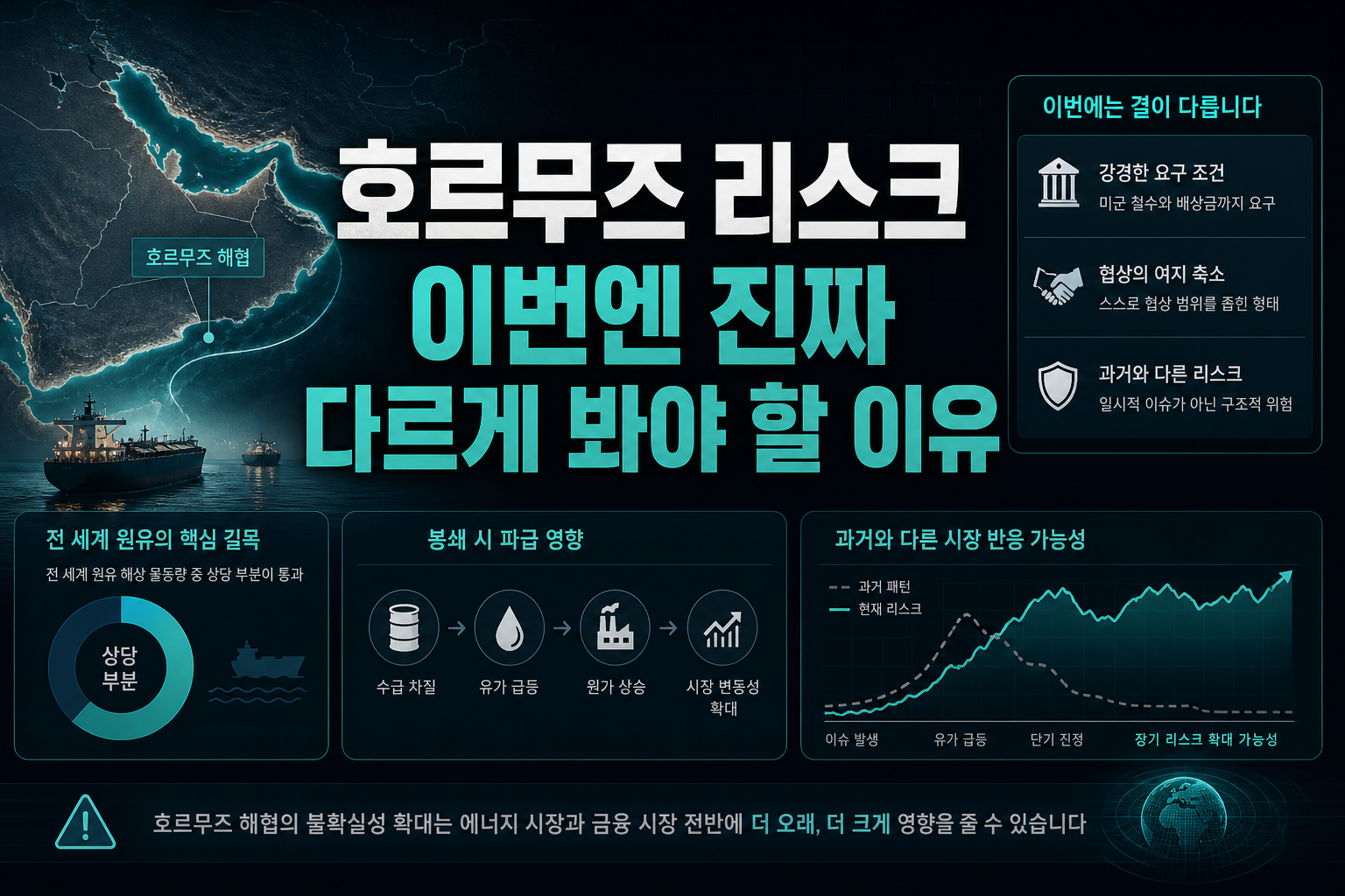 호르무즈 리스크, 이번엔 진짜 다르게 봐야 할 이유