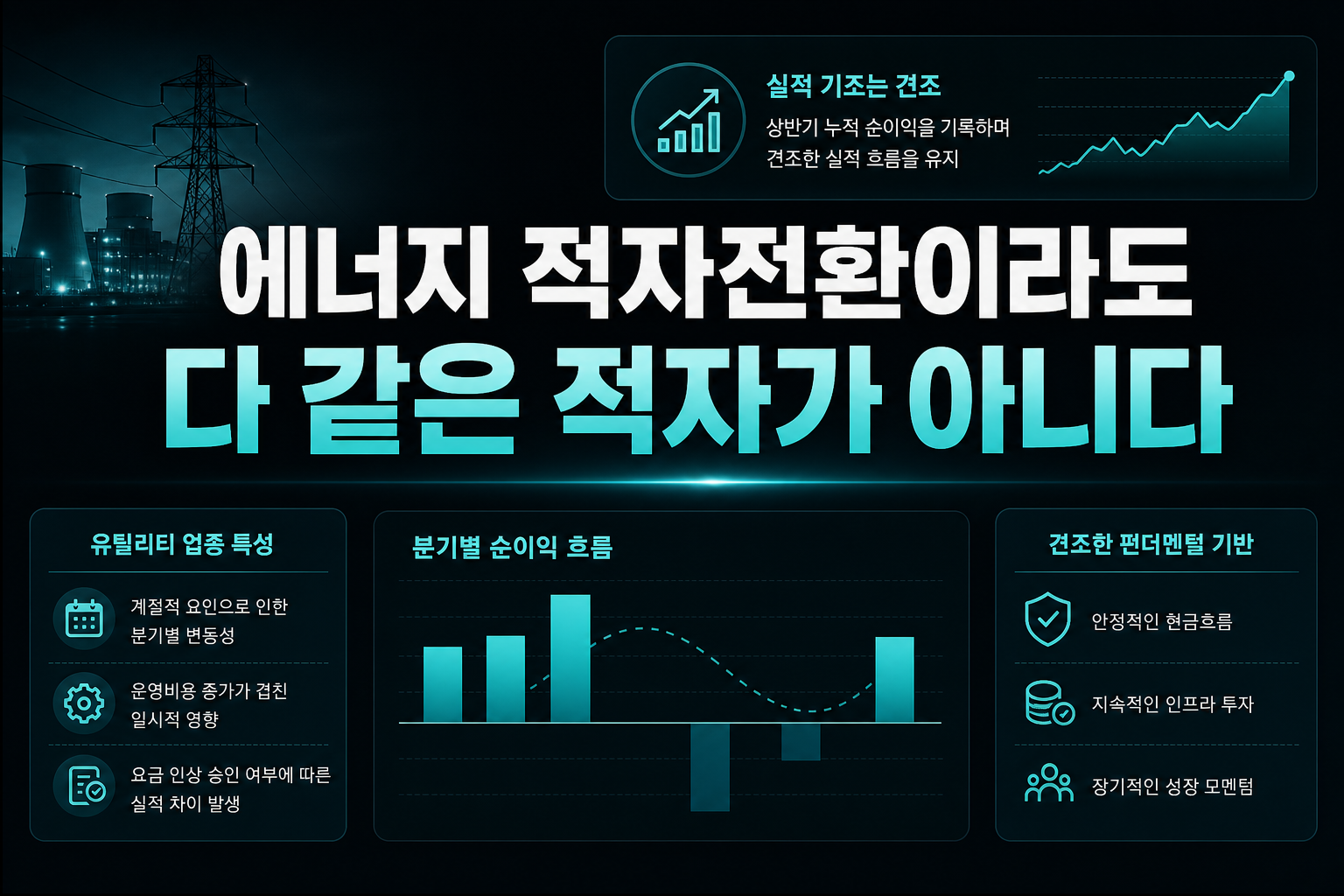 DTE 에너지, 적자전환이라도 다 같은 적자가 아니다
