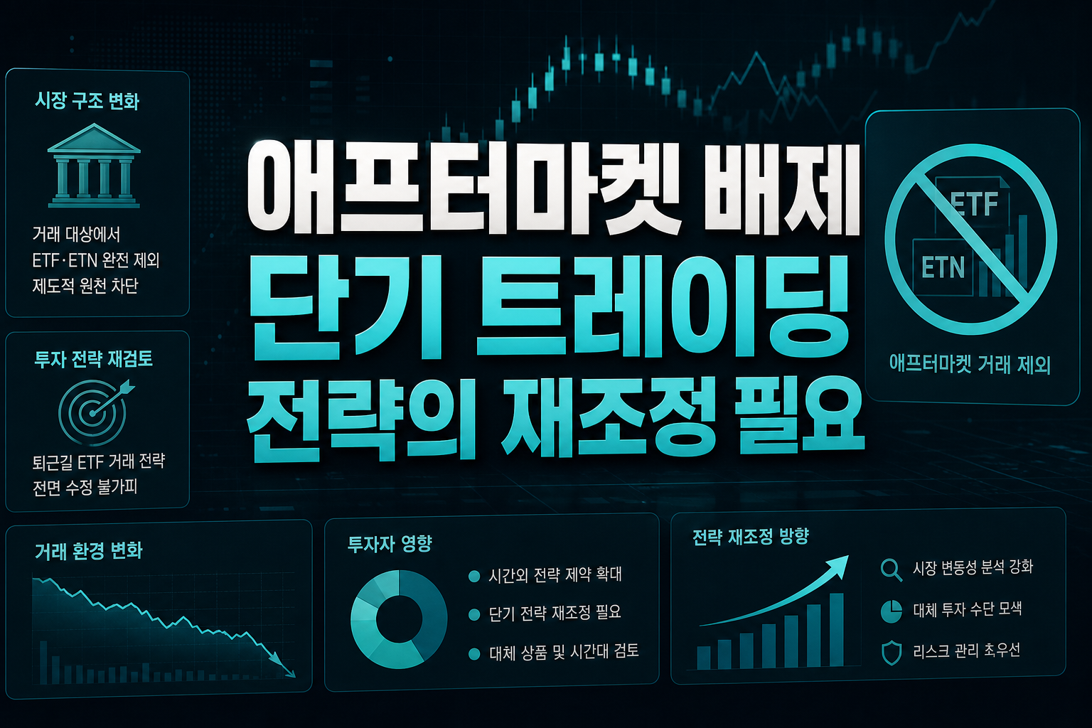 애프터마켓 ETF 배제, 단기 트레이딩 전략의 재조정 필요
