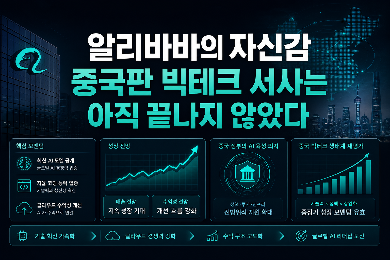 알리바바의 자신감, 중국판 빅테크 서사는 아직 끝나지 않았다