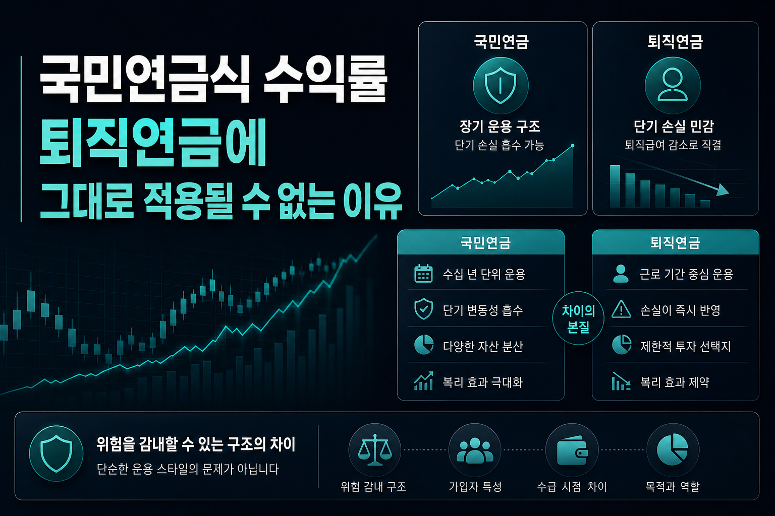 국민연금식 수익률, 퇴직연금에 그대로 적용될 수 없는 이유