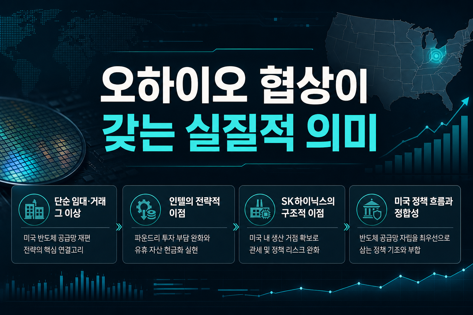 오하이오 협상이 갖는 실질적 의미