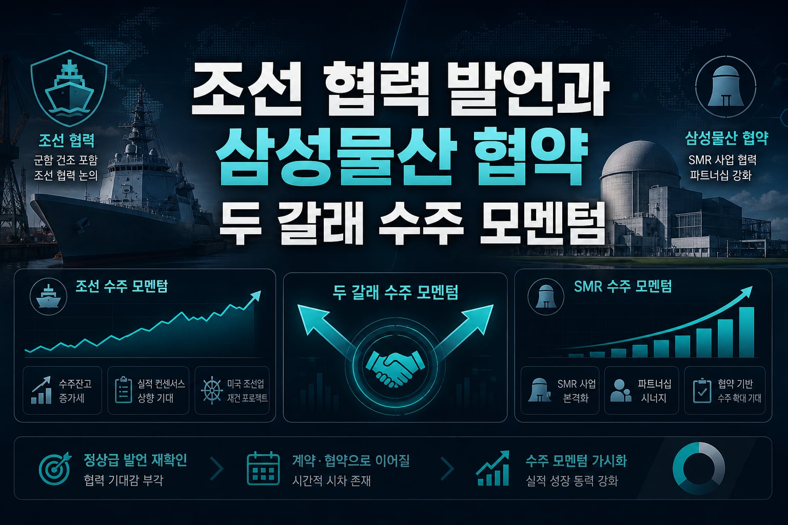 조선 협력 발언과 삼성물산 SMR 협약, 두 갈래 수주 모멘텀