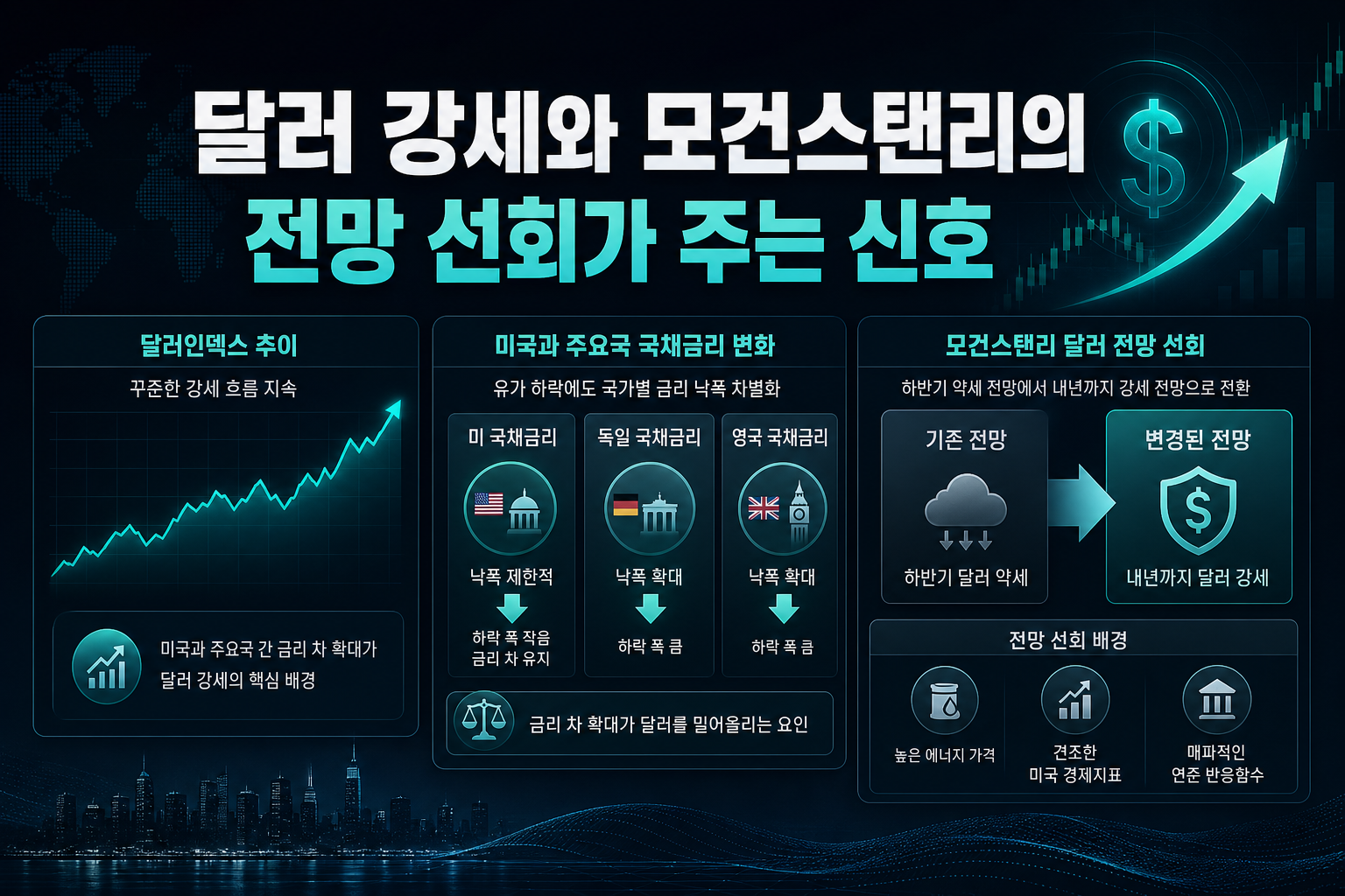 달러 강세와 모건스탠리의 전망 선회가 주는 신호