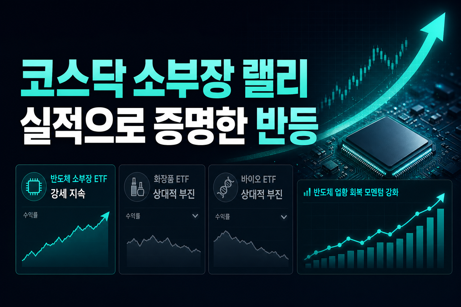 코스닥 소부장 랠리, 실적으로 증명한 반등