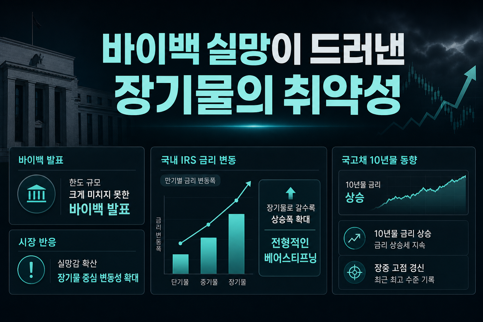 바이백 실망이 드러낸 장기물의 취약성