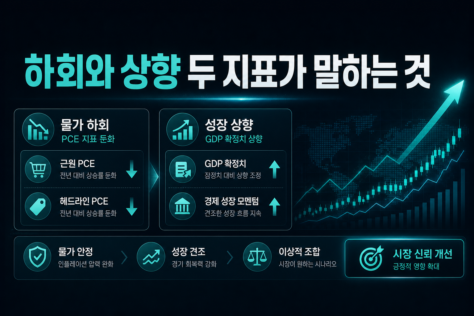 PCE 하회와 GDP 상향, 두 지표가 말하는 것