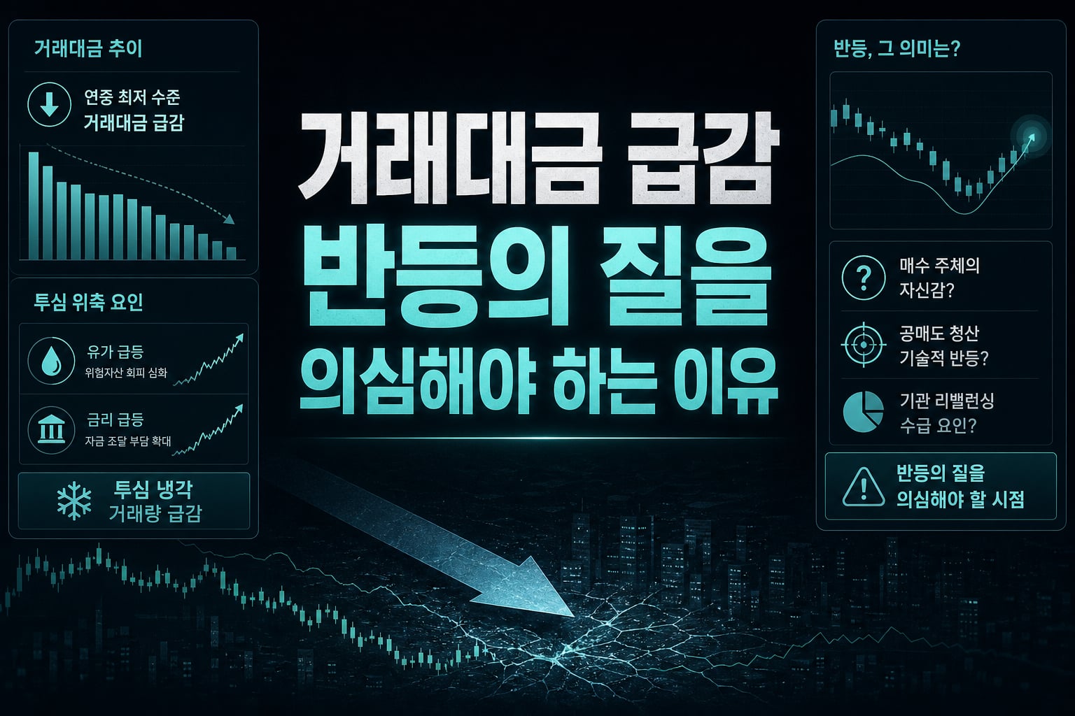 거래대금 급감, 반등의 질을 의심해야 하는 이유