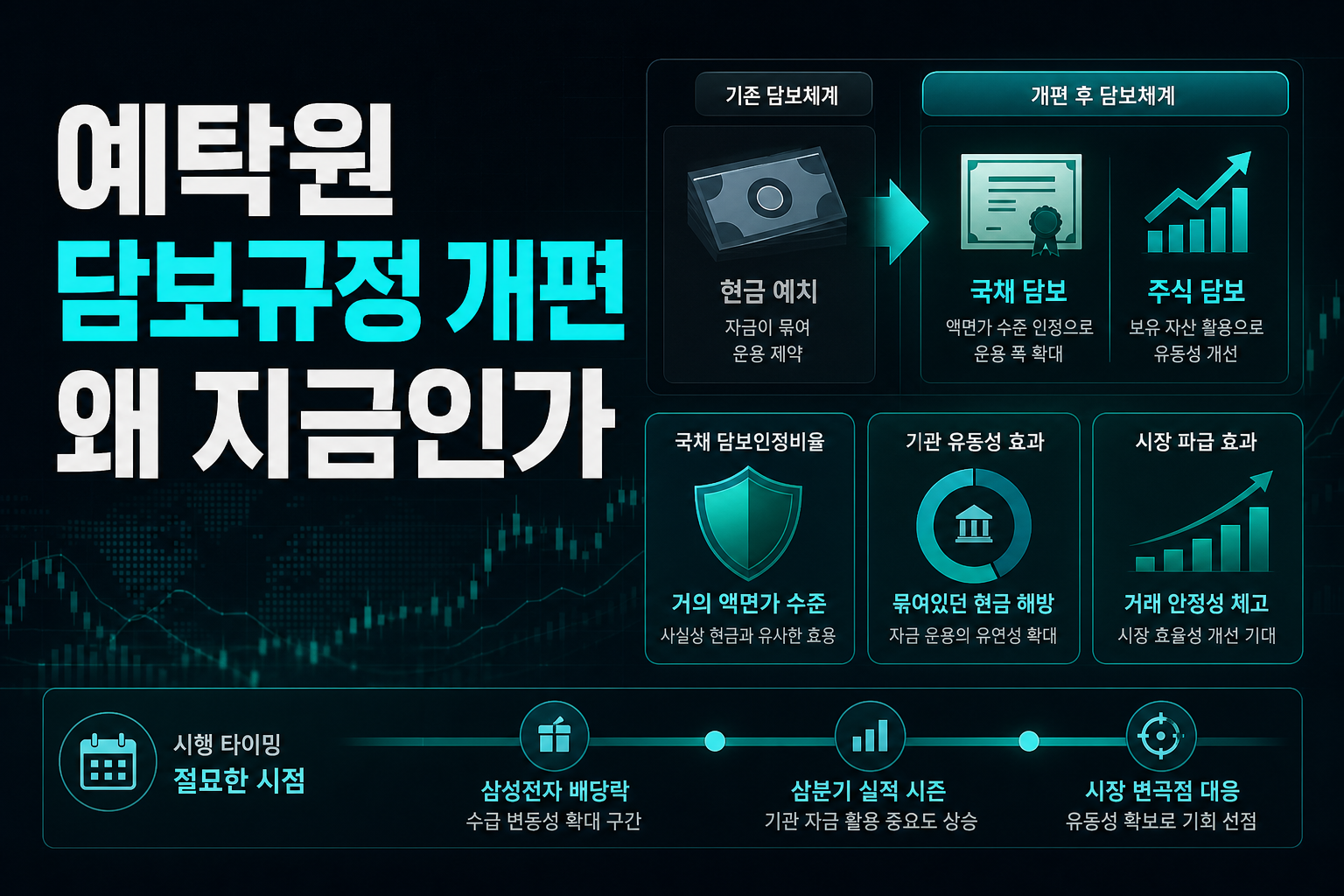 예탁원 담보규정 개편, 왜 지금인가