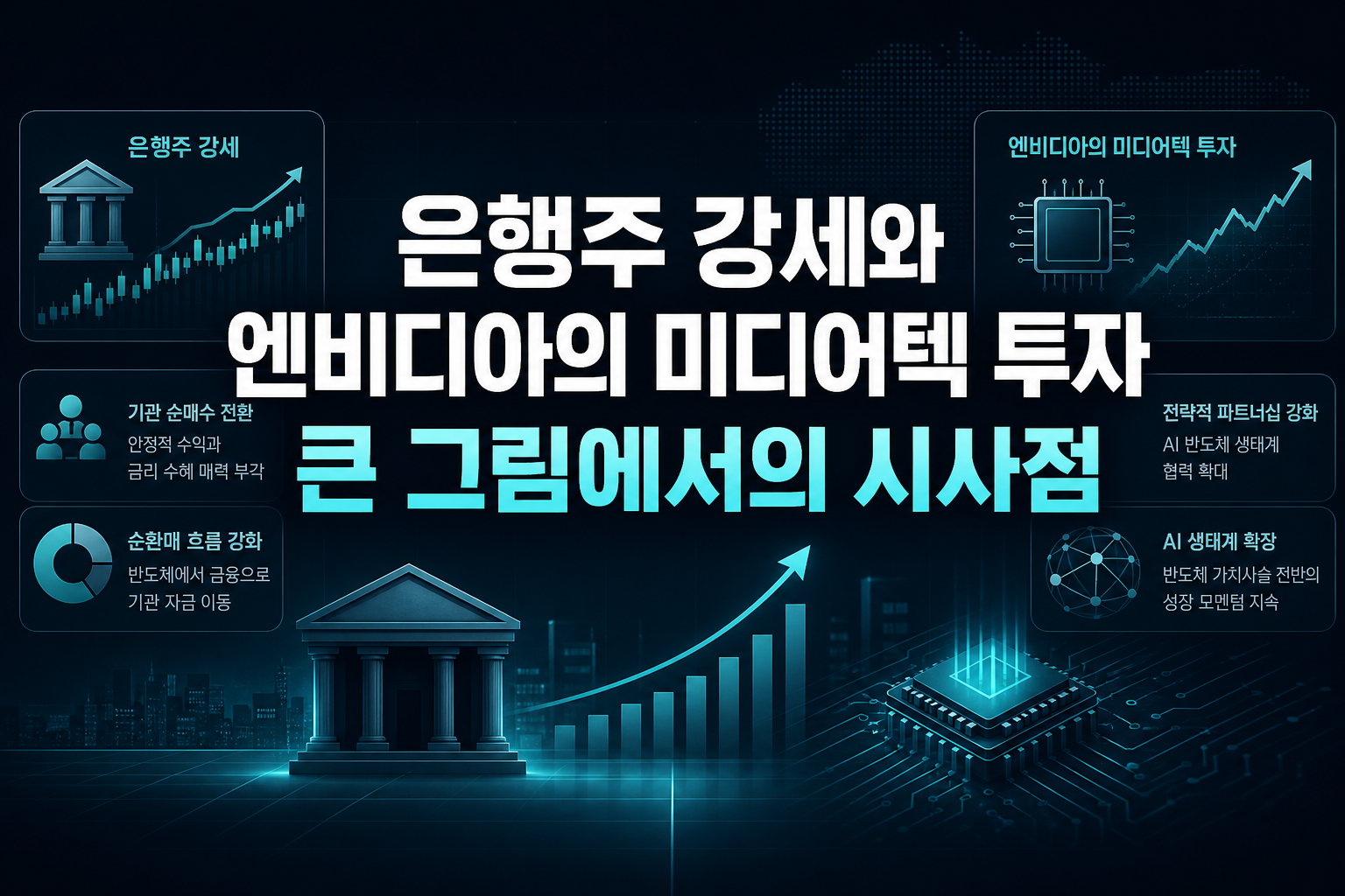 은행주 강세와 엔비디아의 미디어텍 투자, 큰 그림에서의 시사점