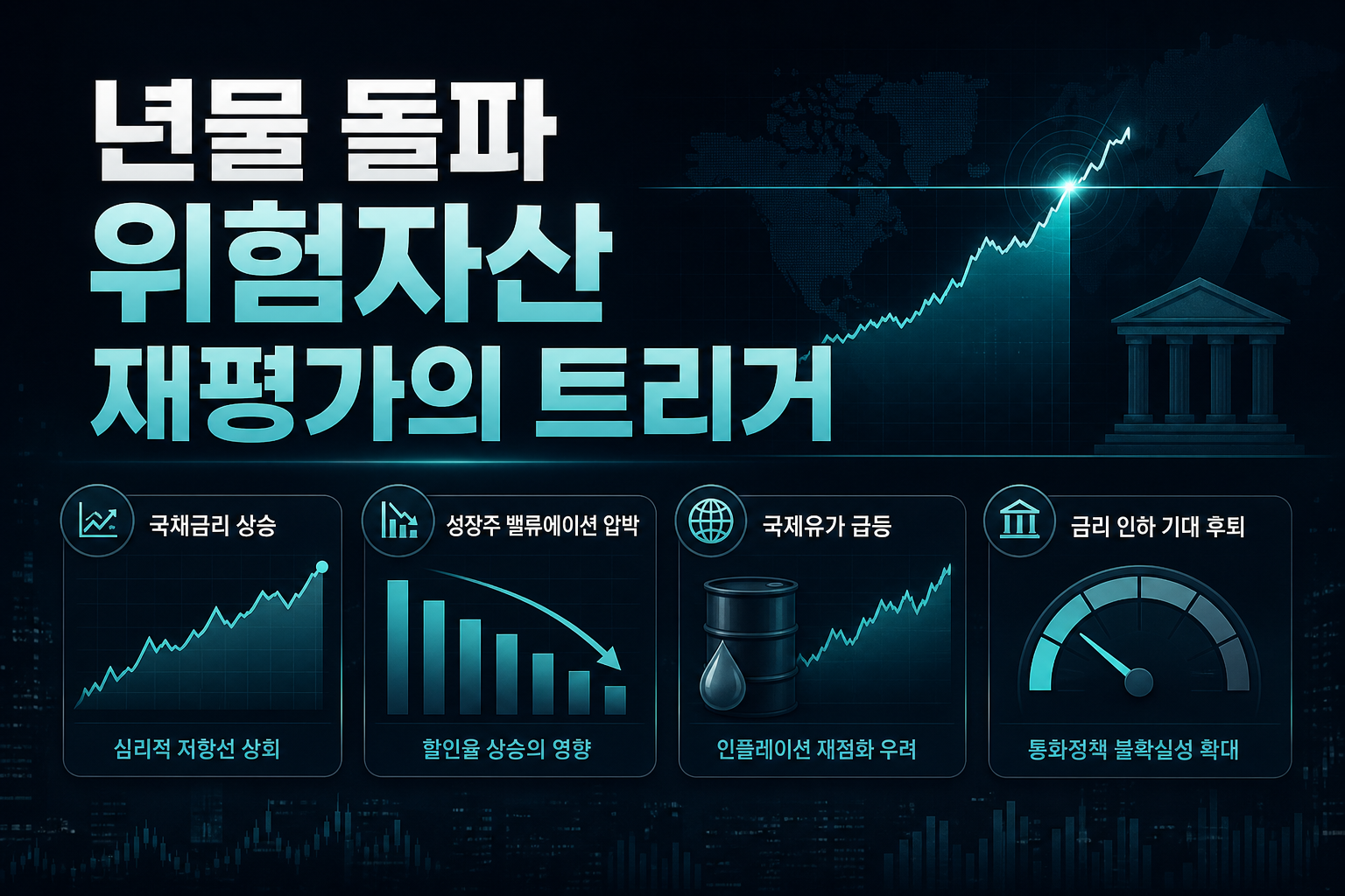 10년물 5% 돌파, 위험자산 재평가의 트리거