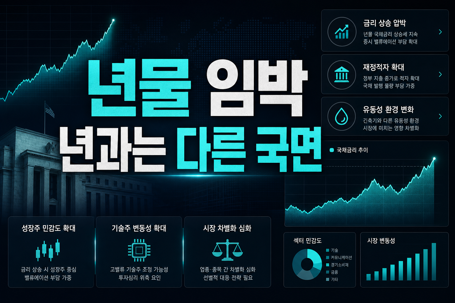美 10년물 5% 임박, 2022년과는 다른 국면
