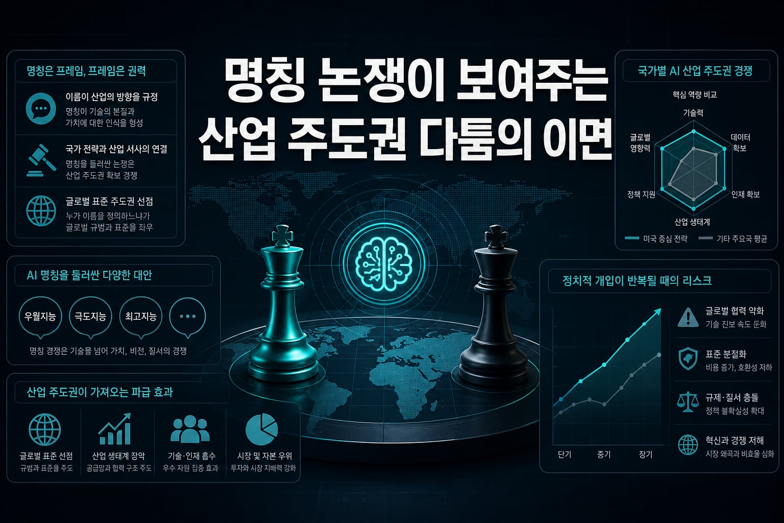 AI 명칭 논쟁이 보여주는 산업 주도권 다툼의 이면