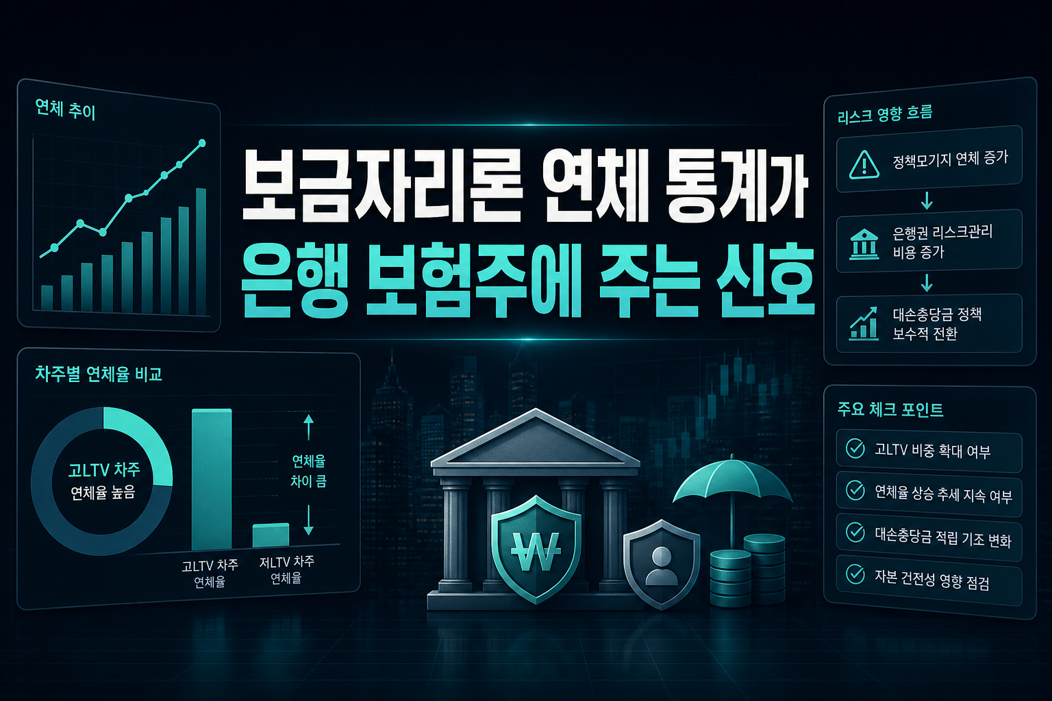 보금자리론 연체 통계가 은행·보험주에 주는 신호
