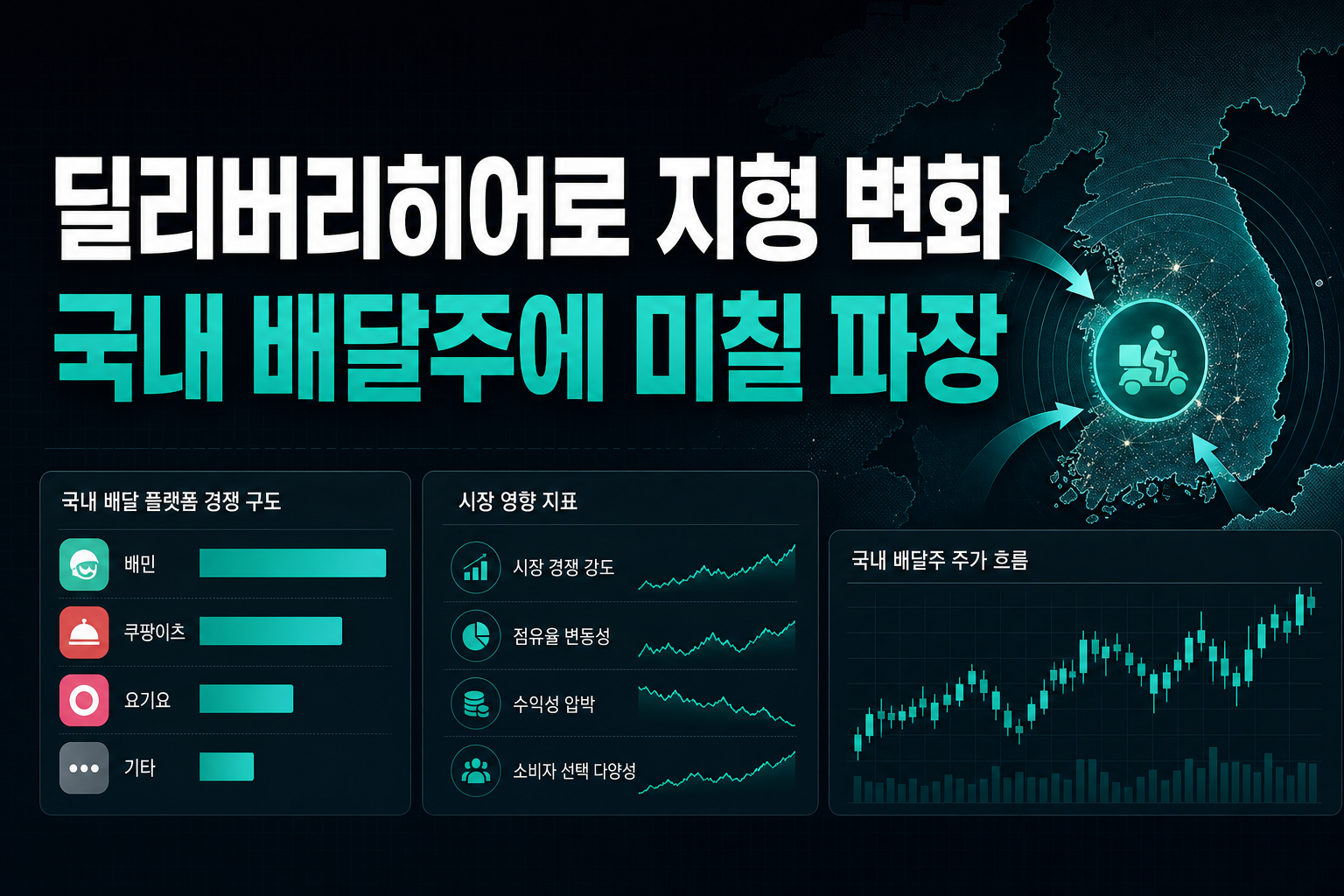 딜리버리히어로發 지형 변화, 국내 배달주에 미칠 파장
