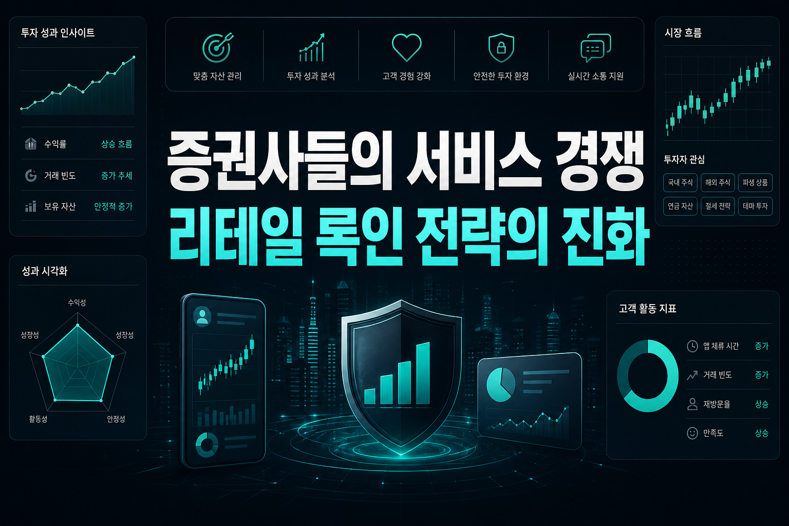 증권사들의 서비스 경쟁, 리테일 록인 전략의 진화