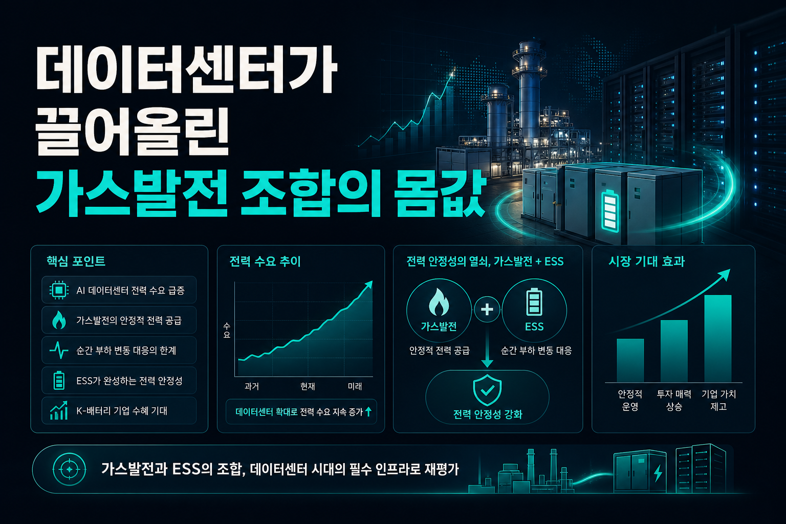AI 데이터센터가 끌어올린 가스발전·ESS 조합의 몸값