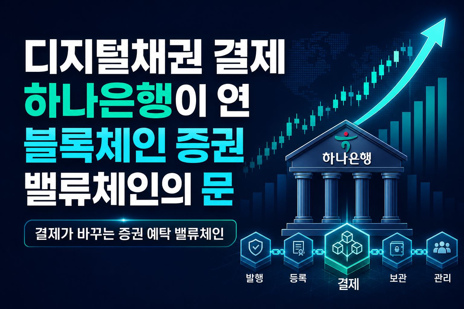디지털채권 T+0 결제, 하나은행이 연 블록체인 증권 밸류체인의 문