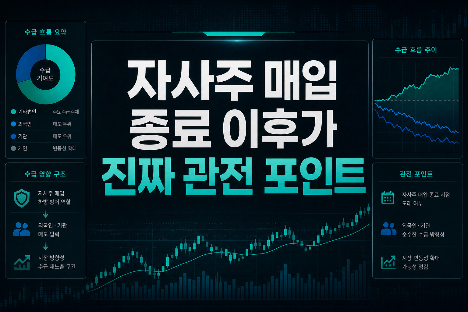 자사주 매입 종료 이후가 진짜 관전 포인트